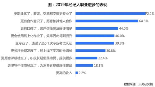 你不知道的房产经纪行业 薪资低 没尊严 干一票就走