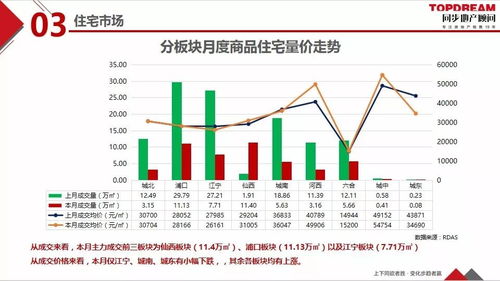 2020年1月南京房地产市场月度报告