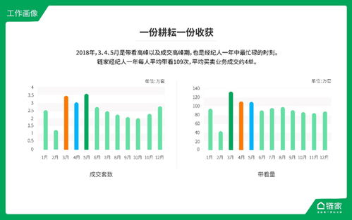 链家经纪人数据报告发布 解读群体真实收入状况