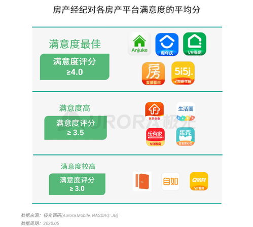 极光 2020年房产经纪行业和购房市场洞察报告
