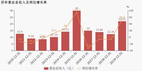 南京证券 2019年归母净利润翻2倍,费用管控效果显著