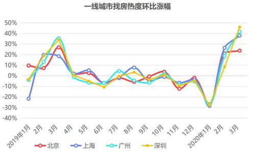 报告称超7成房地产经纪人对后市有信心