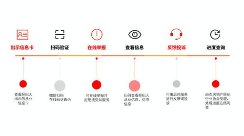 上海房地产经纪行业信用信息平台直播发布会成功举办