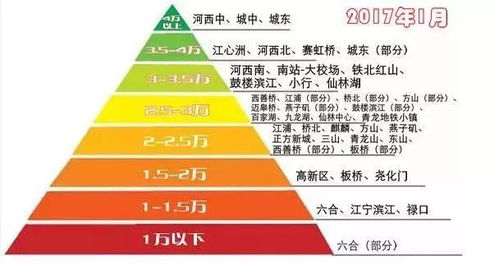 南京最新房价阶梯图曝光,10个低房价板块消失,看完哭晕...