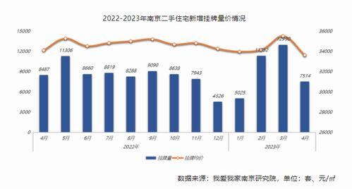 挂牌价下跌,议价空间扩大南京4月二手房交易刚需房占了主流