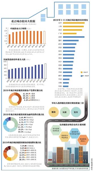 意见 房地产经纪机构禁止赚取租房差价 房产成都站 腾讯网