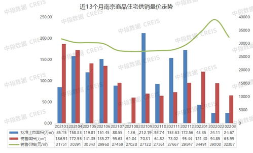 2022年1 3月南京房地产企业销售业绩TOP20