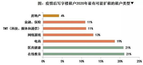 中指调查 1000房产经纪人告诉你疫情下行业百万军团的生存之战