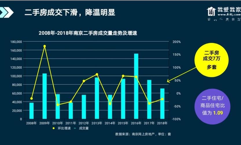 南京二手房他们买走六成|我爱我家|南京二手房|经纪